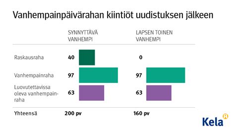 Vanhempainpäivärahan laskuri